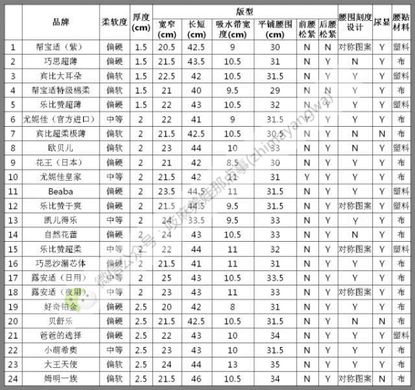 测评41款纸尿裤,纸尿裤最新测评