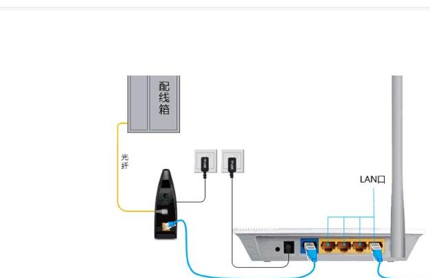 手机更改wifi密码192.168.2.1,手机更改wifi密码教程