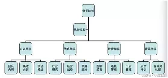 揭秘商学院套路,商学院是什么套路