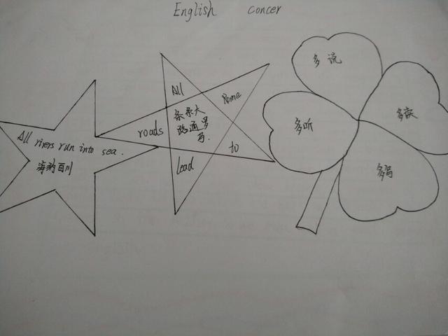 使出洪荒之力画手抄报,英语自画像为主题手抄报