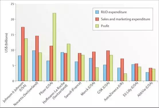 美国天价抗癌药的原因,天价抗癌药是骗局吗