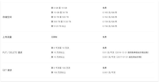 移动互联时代，文件存储谁称王？