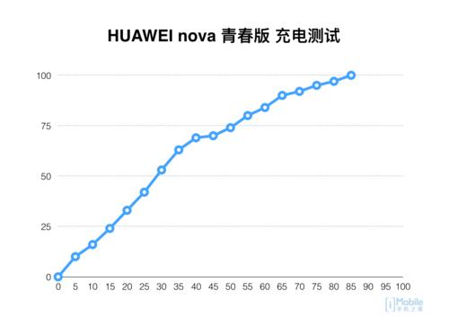 HUAWEINOVA青春版,huaweinova10青春版256gb冰晶蓝