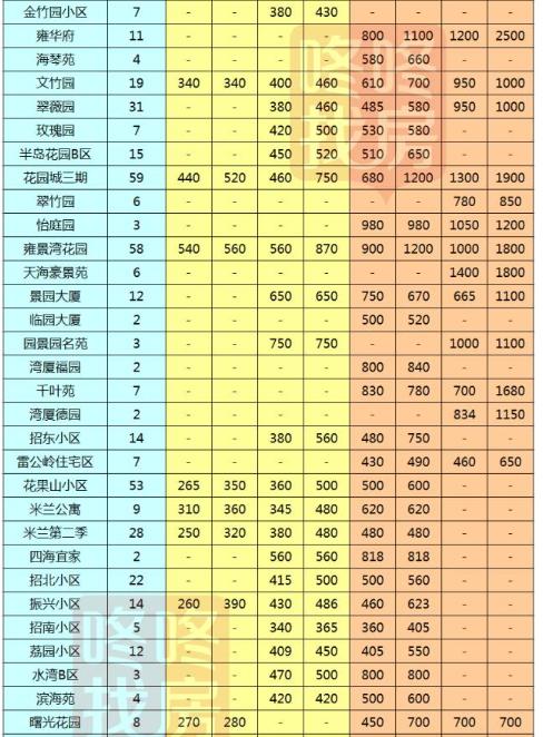 2017深圳房价最新消息深圳各区二手房最新报价出炉