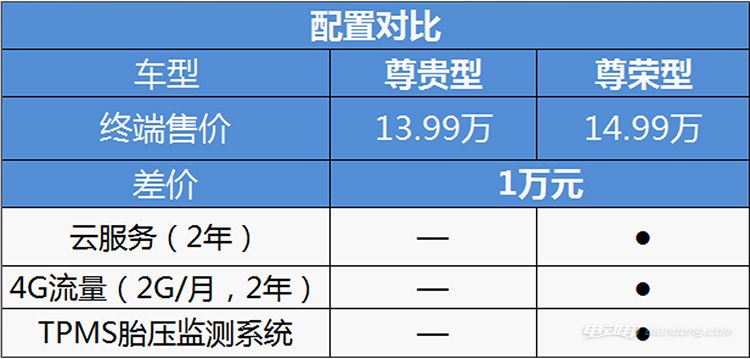 2017款比亚迪e5300购车手册：推荐尊贵型