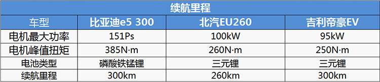 2017款比亚迪e5300购车手册：推荐尊贵型