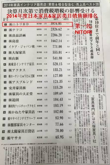 宜家和muji,宜家与无印良品的比较