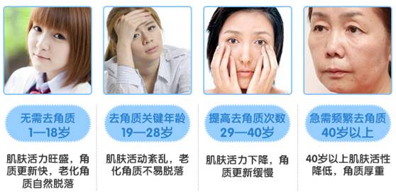 冬季美白秘籍推荐,美白最有效的单品