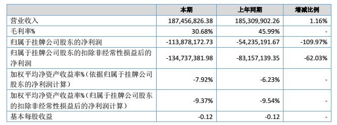 鏀跺叆涓嬮檷鍒╂鼎浜忔崯濡備綍瑙ｅ喅,鏀跺叆鍋滄粸濡備綍鑷晳