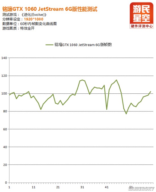 铭瑄gtx10606g巨无霸,铭瑄gtx10606g是几p供电