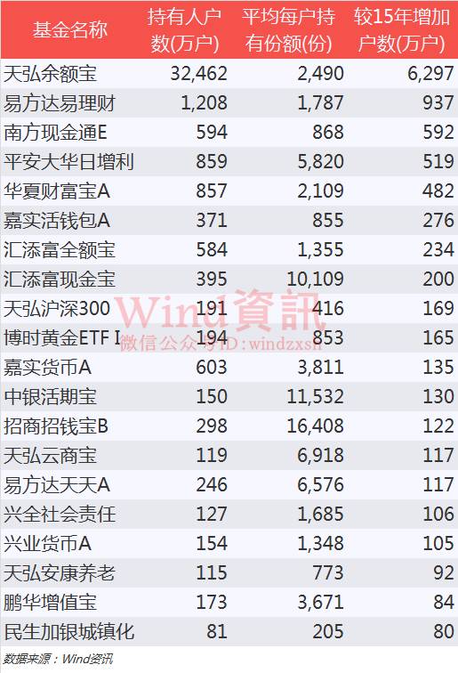 基金赎回大潮爆发,热潮退去