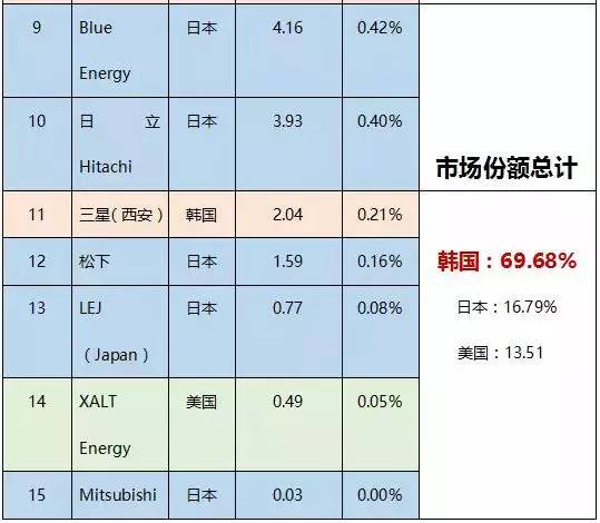 韩国三星倒闭会如何,韩国三星破产
