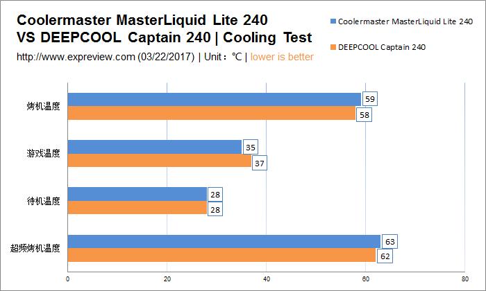 酷冷至尊MasterLiquidLite240散热器评测：初玩水冷之选
