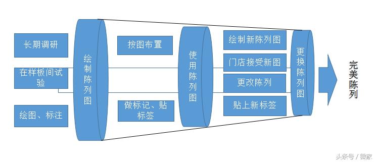 屈臣氏促销成功的启示,屈臣氏拼团成功可以退吗