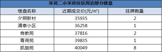 江干区房价10万以下,杭州江干区哪个楼盘最好