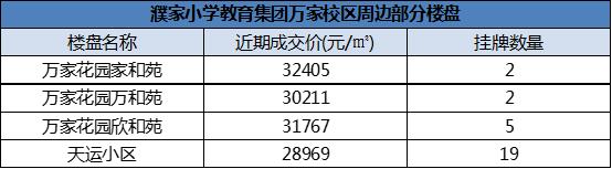 江干区房价10万以下,杭州江干区哪个楼盘最好