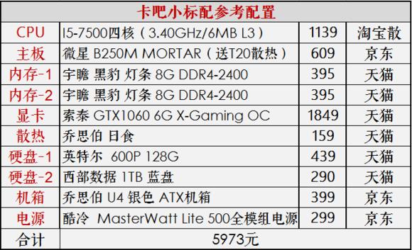 2020年4月份装机,2019年7月装机走向
