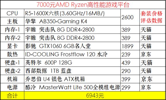 2020年4月份装机,2019年7月装机走向