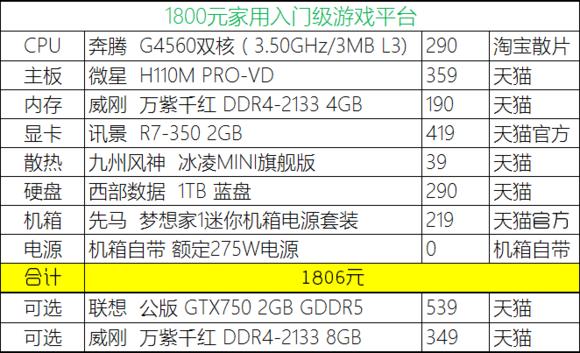 2020年4月份装机,2019年7月装机走向