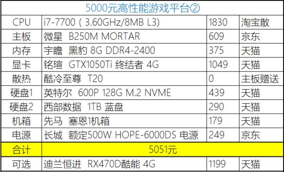2020年4月份装机,2019年7月装机走向