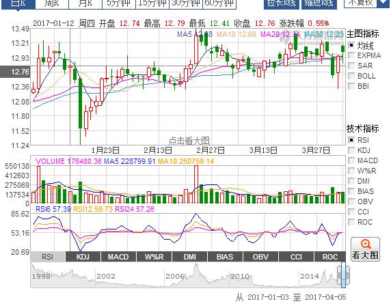 以“宏图高科”为例的“举牌”小科普，不懂还不学么？