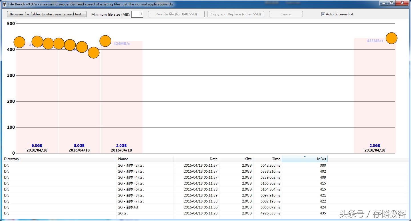 tlc颗粒的固态硬盘写入速度,tcl固态硬盘掉速