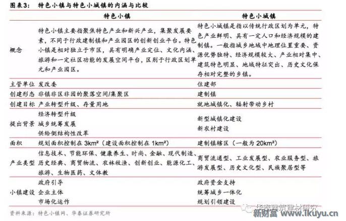 十万亿蓝海市场，特色小镇开启产业+风景+社区新时代