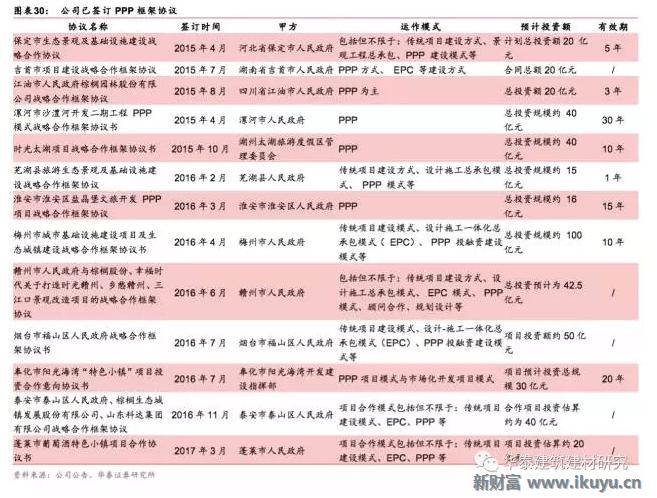 十万亿蓝海市场，特色小镇开启产业+风景+社区新时代