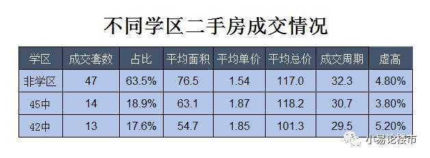 庐阳45中学区房价格,庐阳区二手房学区房价