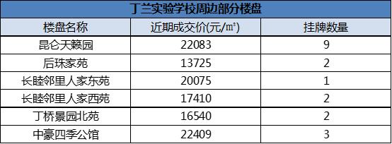 江干区房价10万以下,杭州江干区哪个楼盘最好