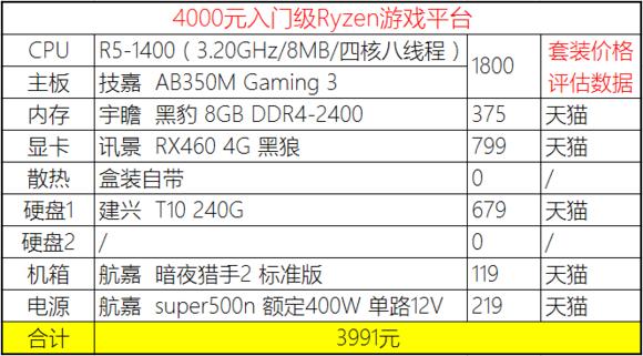 2020年4月份装机,2019年7月装机走向