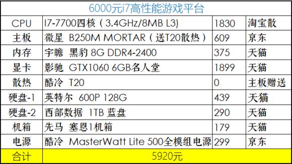 2020年4月份装机,2019年7月装机走向