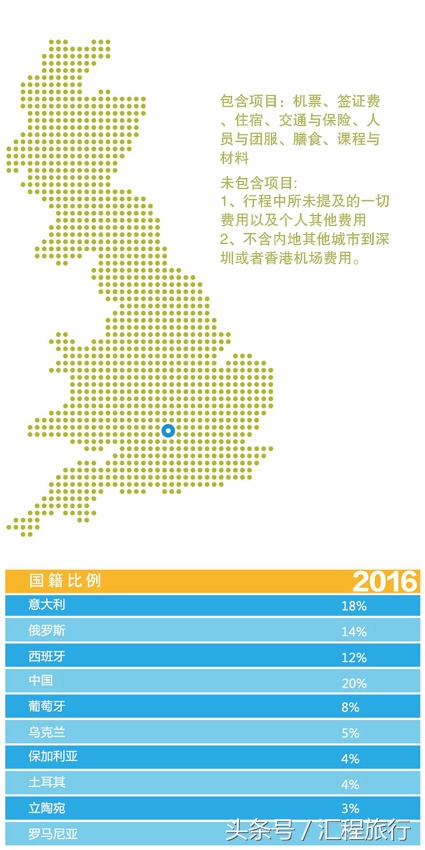 游学英国夏令营大学,英国夏令营学校