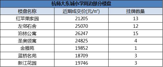 江干区房价10万以下,杭州江干区哪个楼盘最好