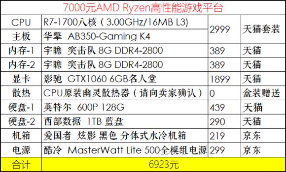 2020年4月份装机,2019年7月装机走向