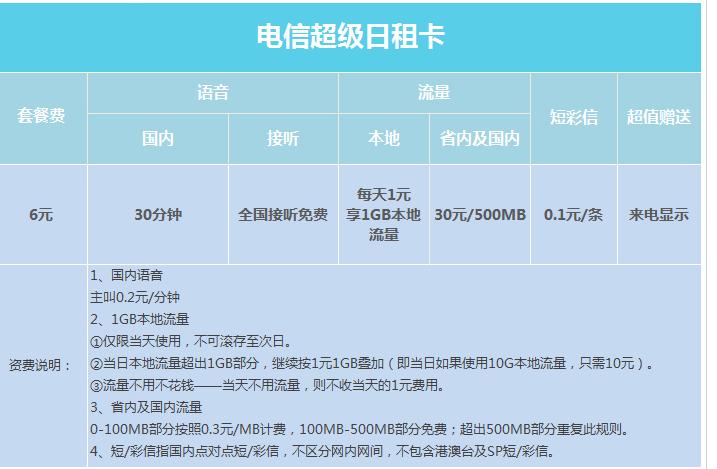 中国电信超级日租卡怎么办理,电信超级日租卡1天1元1g