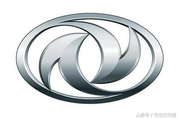 买车第一步！先看看全球各大汽车品牌都有什么特点！