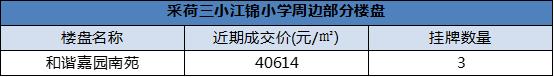 江干区房价10万以下,杭州江干区哪个楼盘最好