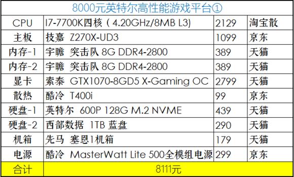 2020年4月份装机,2019年7月装机走向