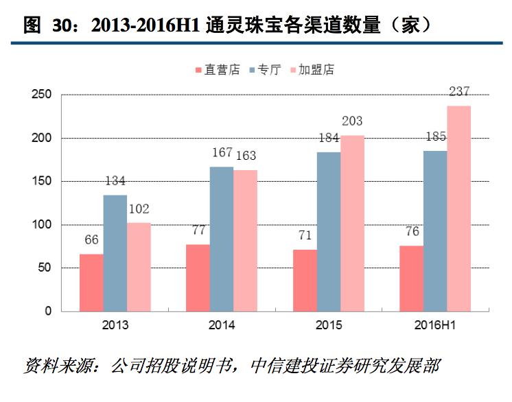閫氱伒鐝犲疂婧环,閫氱伒鐝犲疂鐨勪紭鍔垮拰鍔ｅ娍