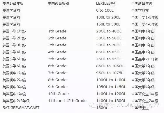 如何提高孩子英语阅读理解,零基础孩子如何阅读