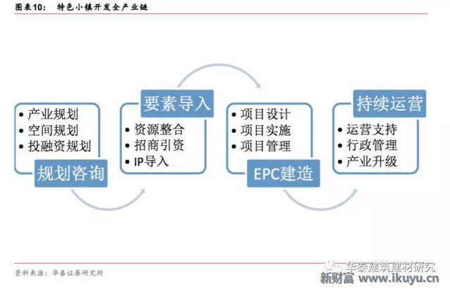 十万亿蓝海市场，特色小镇开启产业+风景+社区新时代