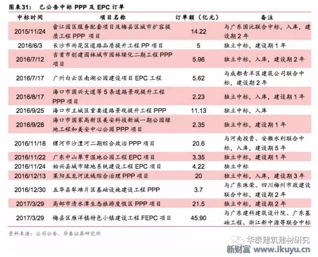 十万亿蓝海市场，特色小镇开启产业+风景+社区新时代