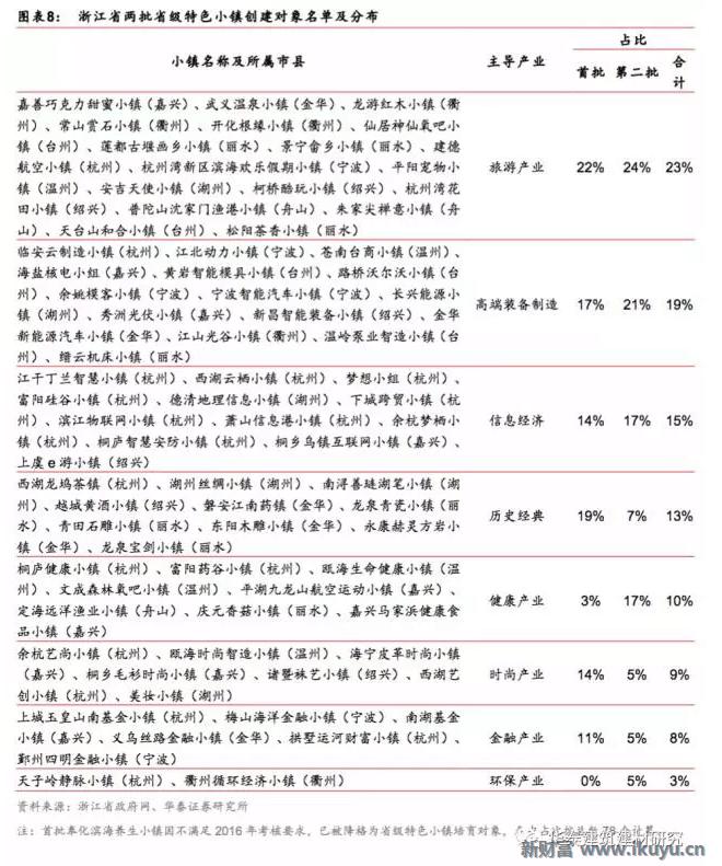 十万亿蓝海市场，特色小镇开启产业+风景+社区新时代