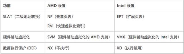 酱学堂｜Hololens开发入门