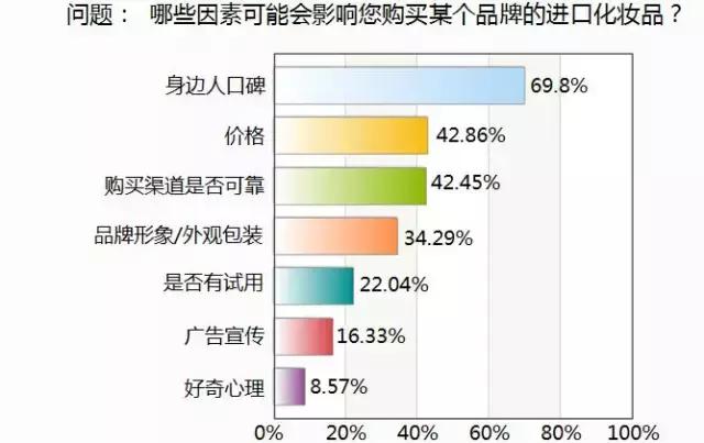 大数据红利时代,大数据护肤品