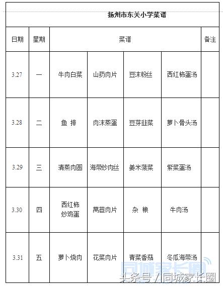 2019扬州东关小学招生简章,扬州东关小学文昌校区怎么样