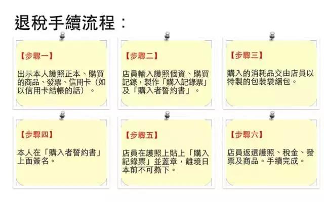 日本退税政策最新,日本购物怎样退税