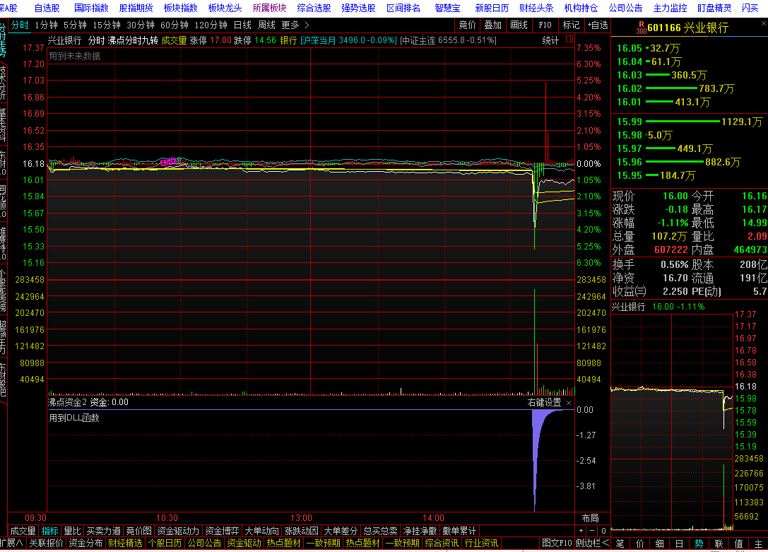 香港恒生指数和大盘涨跌有关系吗,为什么a股大盘跟着恒生指数走