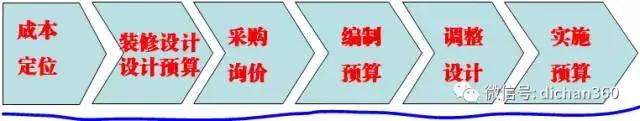 龙湖的精装房装修质量如何,龙湖的精装经验总结